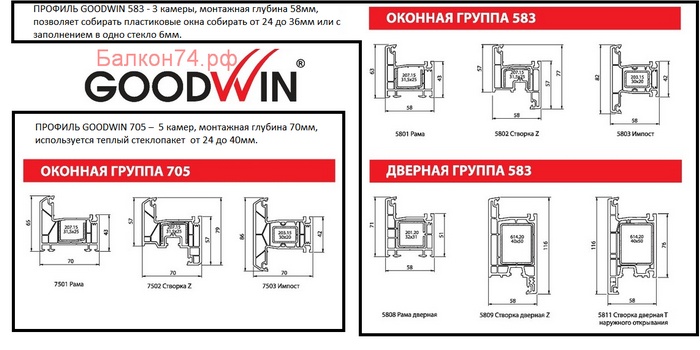 профиль окна профиль окна