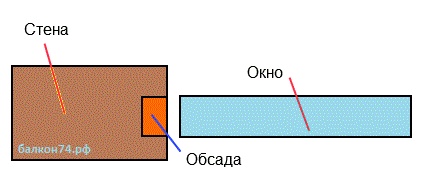 обсадка обсадка