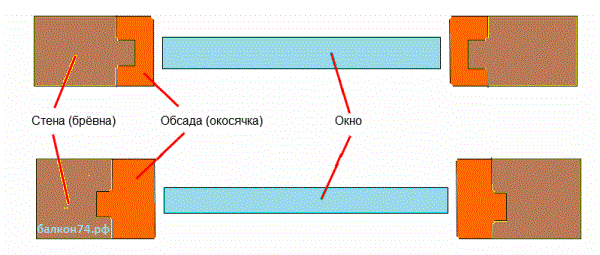 обсадка обсадка