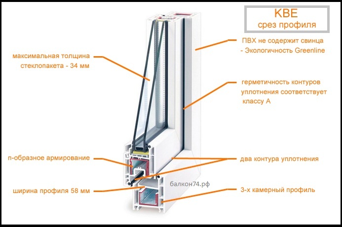 Профиль KBE Профиль KBE